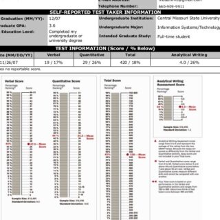 Buy GMAT Certificate Online - Fake Registered Documents